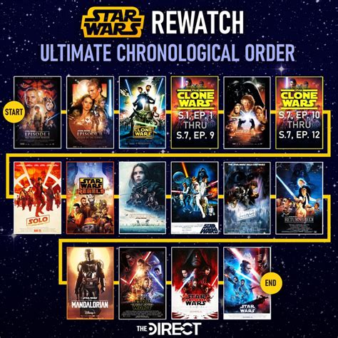 star wars watch in order new hope empire clone wars|star wars rebels watch order.